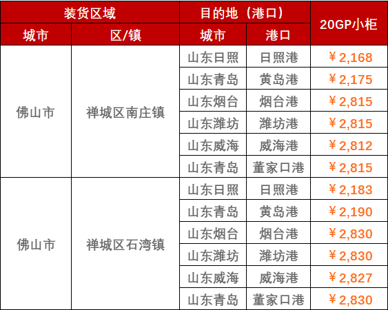 2023年2月28日~3月5日广东佛山至山东各口岸，，，，，，门到港内贸海运运费报价