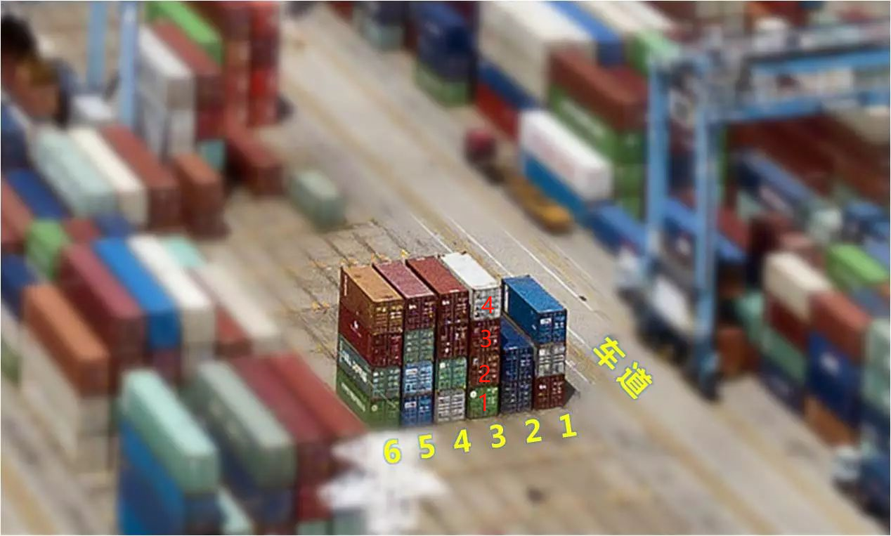 海运集装箱口岸码头箱位怎样摆放？？？？？