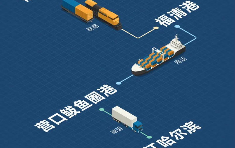 福建海铁联运，，构建东南沿海物流新枢纽