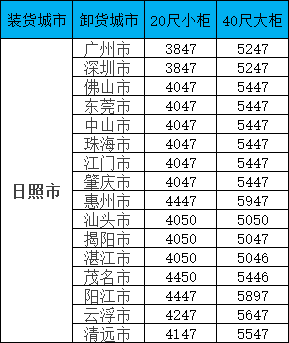 海运价钱一览表| 广东?日照海运专线报价更新！笼罩全省16城，，，，，，柜型齐全！