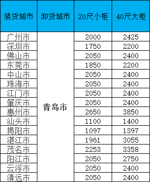 海运价钱一览表|11月青岛线·限时特惠！闽粤桂三地揽货，，，，柜量有限！