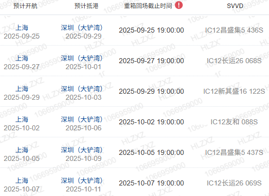 什么是船期、船名/航次、航线？？