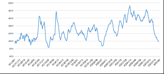 尊时凯龙·Z6(中国区)人生就是拼搏!