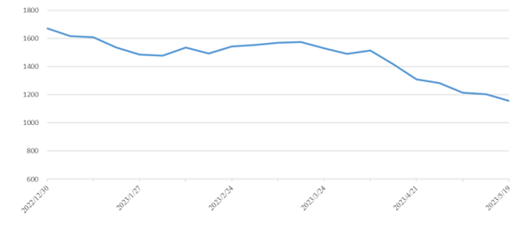 尊时凯龙·Z6(中国区)人生就是拼搏!