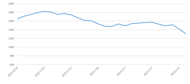 尊时凯龙·Z6(中国区)人生就是拼搏!