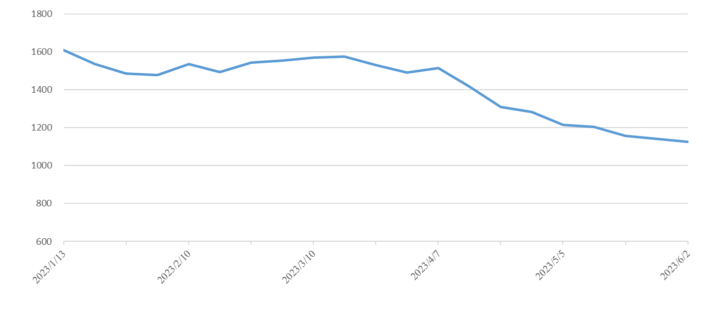 尊时凯龙·Z6(中国区)人生就是拼搏!