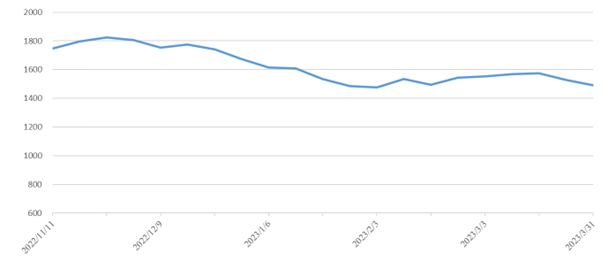 尊时凯龙·Z6(中国区)人生就是拼搏!