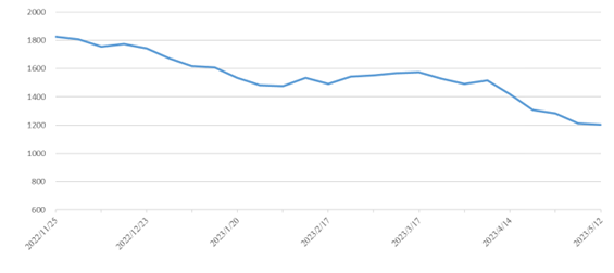 尊时凯龙·Z6(中国区)人生就是拼搏!