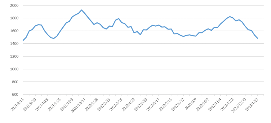 尊时凯龙·Z6(中国区)人生就是拼搏!