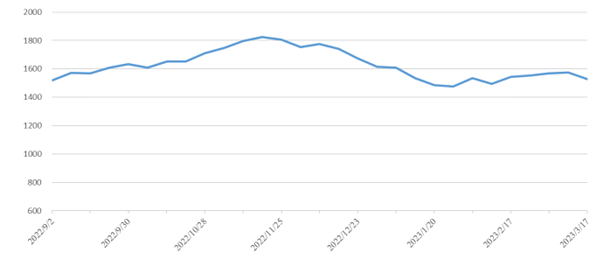 尊时凯龙·Z6(中国区)人生就是拼搏!